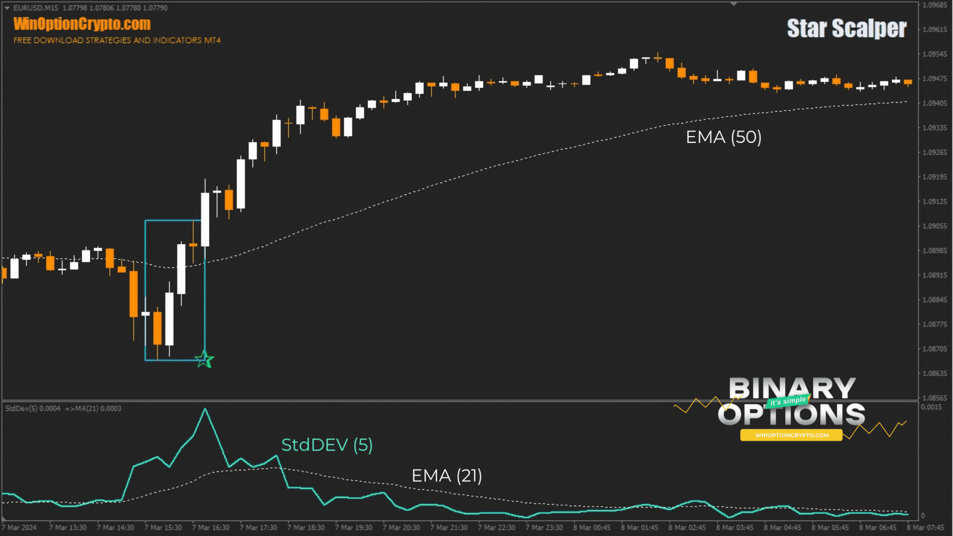 call option buy signal